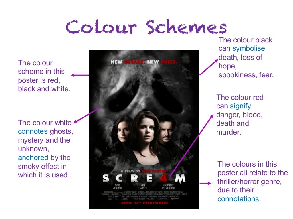 Codes Conventions Of Film Posters