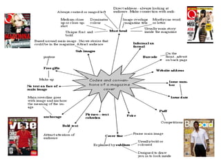 Codes and conventions of mag front cover