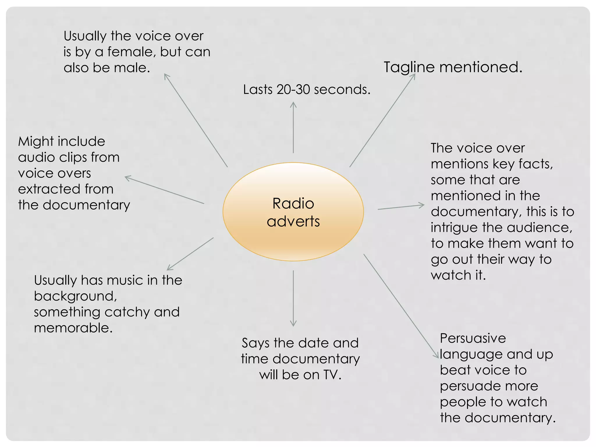 Radio
adverts
Lasts 20-30 seconds.
Tagline mentioned.
Says the date and
time documentary
will be on TV.
The voice over
mentions key facts,
some that are
mentioned in the
documentary, this is to
intrigue the audience,
to make them want to
go out their way to
watch it.Usually has music in the
background,
something catchy and
memorable.
Might include
audio clips from
voice overs
extracted from
the documentary
Persuasive
language and up
beat voice to
persuade more
people to watch
the documentary.
Usually the voice over
is by a female, but can
also be male.