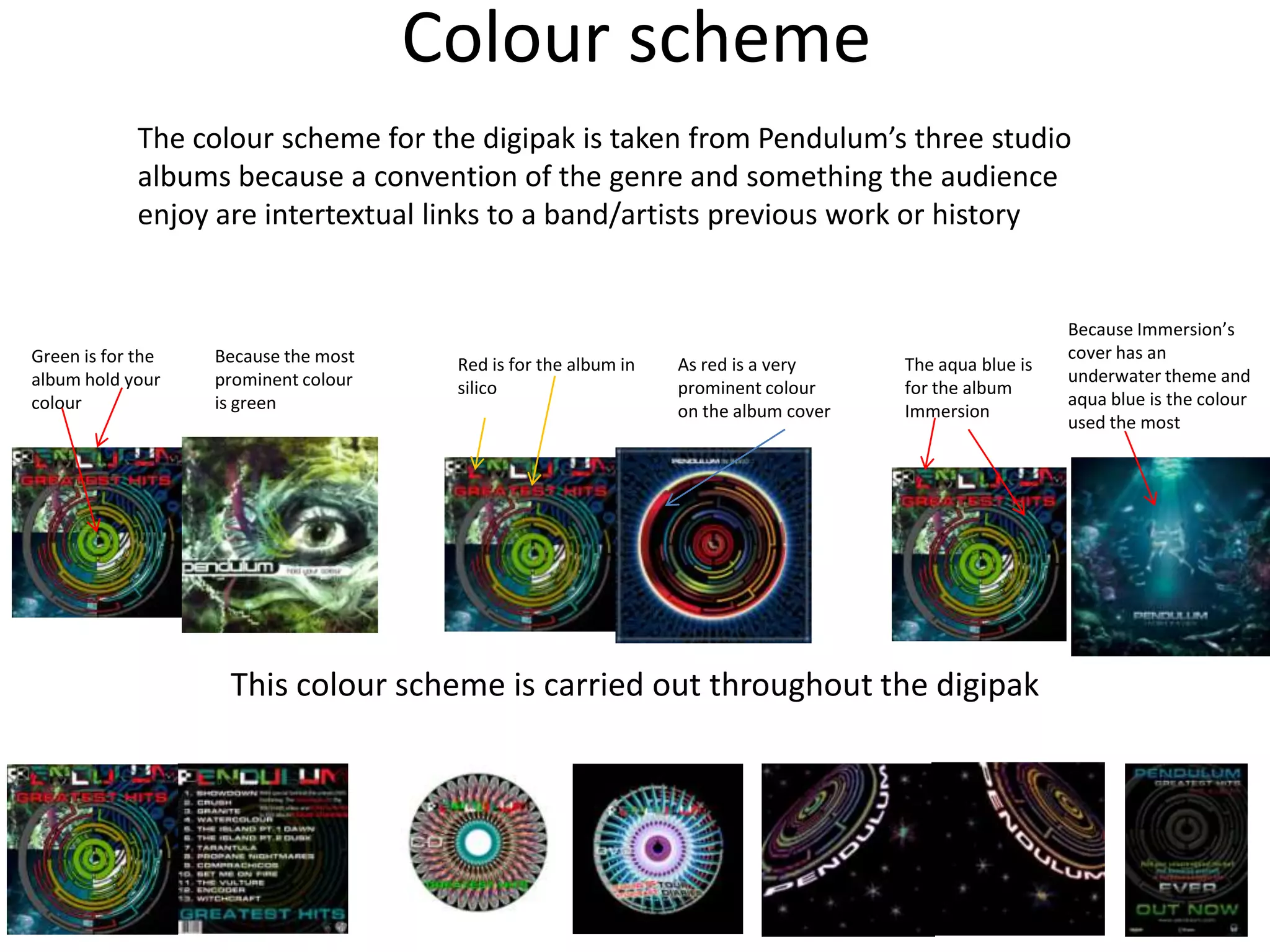 Colour scheme
Green is for the
album hold your
colour
Because the most
prominent colour
is green
The colour scheme for the digipak is taken from Pendulum’s three studio
albums because a convention of the genre and something the audience
enjoy are intertextual links to a band/artists previous work or history
Red is for the album in
silico
As red is a very
prominent colour
on the album cover
The aqua blue is
for the album
Immersion
Because Immersion’s
cover has an
underwater theme and
aqua blue is the colour
used the most
This colour scheme is carried out throughout the digipak
 