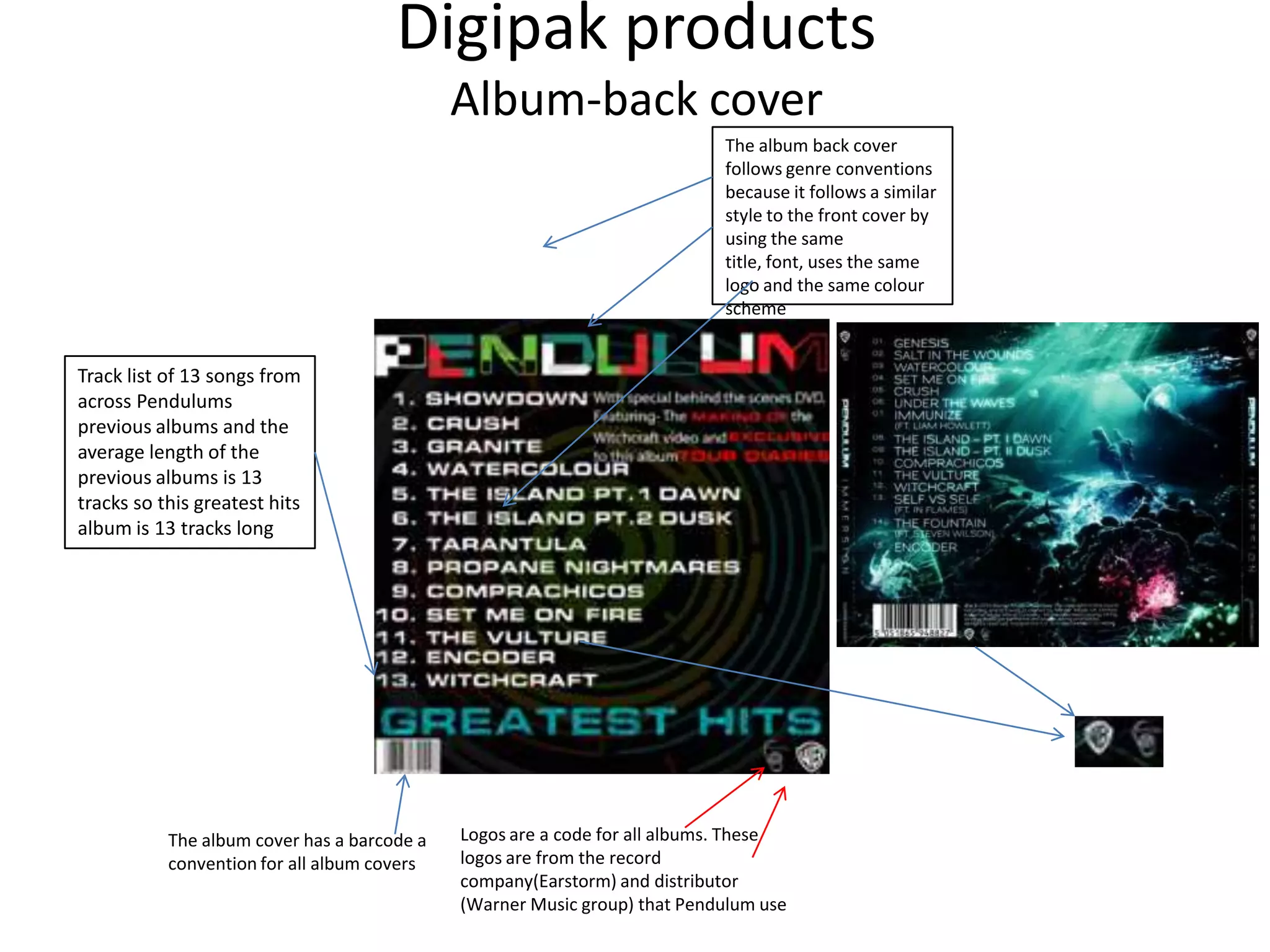 Digipak products
Album-back cover
The album back cover
follows genre conventions
because it follows a similar
style to the front cover by
using the same
title, font, uses the same
logo and the same colour
scheme
The album cover has a barcode a
convention for all album covers
Logos are a code for all albums. These
logos are from the record
company(Earstorm) and distributor
(Warner Music group) that Pendulum use
Track list of 13 songs from
across Pendulums
previous albums and the
average length of the
previous albums is 13
tracks so this greatest hits
album is 13 tracks long
 
