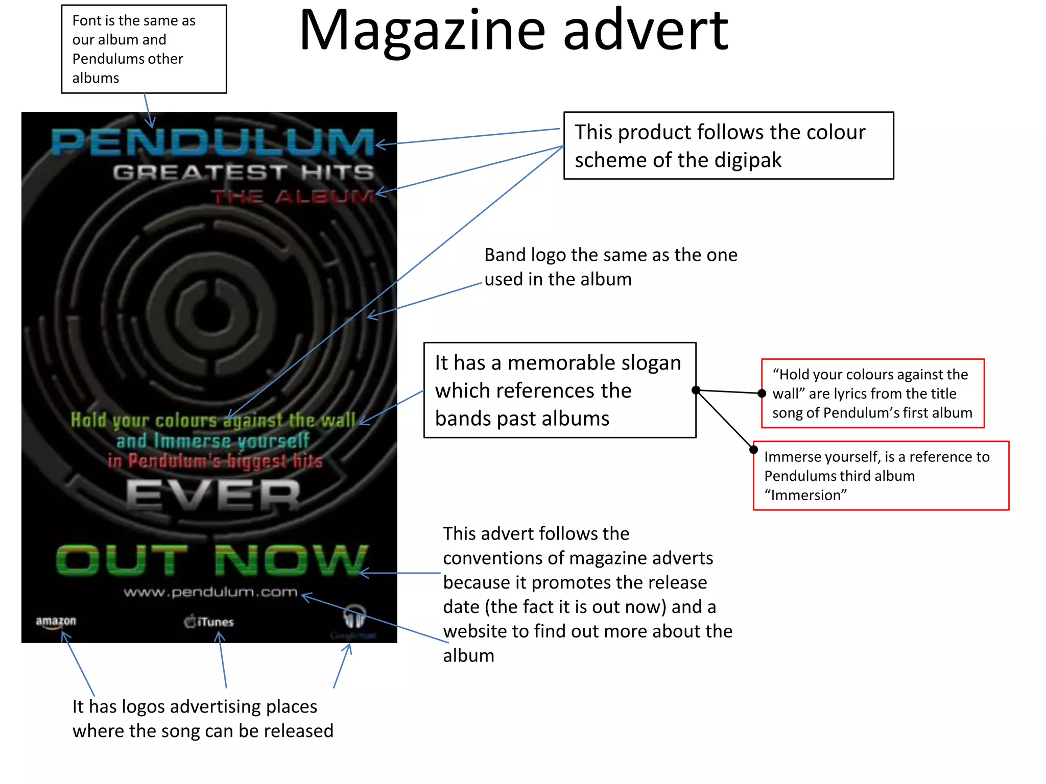 Magazine advert
This product follows the colour
scheme of the digipak
It has a memorable slogan
which references the
bands past albums
This advert follows the
conventions of magazine adverts
because it promotes the release
date (the fact it is out now) and a
website to find out more about the
album
It has logos advertising places
where the song can be released
Band logo the same as the one
used in the album
“Hold your colours against the
wall” are lyrics from the title
song of Pendulum’s first album
Immerse yourself, is a reference to
Pendulums third album
“Immersion”
Font is the same as
our album and
Pendulums other
albums
 