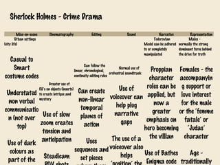 Sherlock Holmes - Crime Drama
Mise-en-scene
Urban settings
(city life)

Casual to
Smart
costume codes

Cinematography

Editing

Sound

Can follow the
Normal use of
linear, chronological,
orchestral soundtrack
continuity editing rules

Narrative
Representation
Todorovian
Males Model can be adhered normally the strong
to or completely
dominant force behind
manipulated
the drive for truth

Proppian Females - the
character accompanyin
Greater use of
roles can be g support or
CU’s on objects (inserts)
Use of
Understated to create intrigue and Can create
voiceover can applied, but love interest
mystery
non-linear
non verbal
now a
for the male
help plug
temporal
communicatio
greater or the ‘femme
narrative
Use of slow
planes of
n (not over
emphasis on fatale’ or
gaps
zoom creates
action
top)
hero becoming ‘Judas’
tension and
character
The use of a the villian
anticipation
Uses
Use of dark
sequences and voiceover also
colours as
Use of Bathes
Age helps
Steadicam
set pieces
part of the
Enigma code traditionally

 