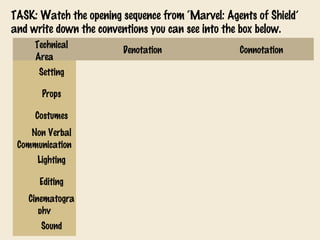 TASK: Watch the opening sequence from ‘Marvel: Agents of Shield’
and write down the conventions you can see into the box below.
Technical
Area
Setting
Props
Costumes
Non Verbal
Communication
Lighting
Editing
Cinematogra
phy
Sound

Denotation

Connotation

 