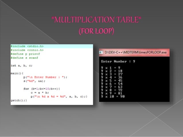 Codes and their output using dev c++