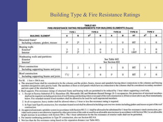 Codes And Zoning Fall09 | PPT
