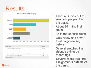 7
Results
• I sent a Survey out to
see how people liked
the class.
• About 20 in the first
class
• 15 in the second class
• Only a few had never
tried programming
before.
• Several watched the
classes online as
recordings.
• Several more tried the
assignments outside of
the class.
 