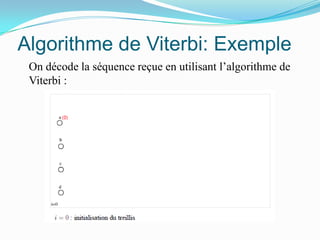 Algorithme de Viterbi: Exemple	On décode la séquence reçue en utilisant l’algorithme de Viterbi :