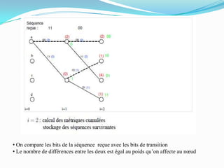  On compare les bits de la séquence  reçue avec les bits de transition