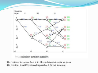  Le nombre de différences entre les deux est égal au poids qu’on affecte au nœudOn continue à avancer dans le treillis on faisant des mises à jours On construit les différents codes possible à fûreet à mesure
