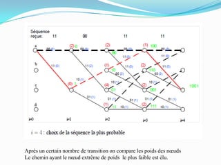 Après un certain nombre de transition on compare les poids des nœuds Le chemin ayant le nœud extrême de poids  le plus faible est élu.