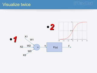 Visualize twice 
u y 
+ F(u) 
X1 
X2 
X3 
W1 
W2 
W3 
●11 
●22 
 