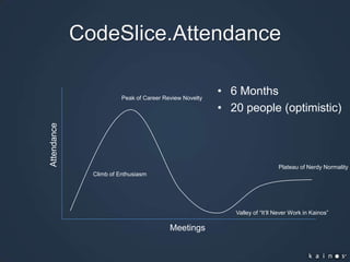 CodeSlice.Attendance6 Months20 people (optimistic)Peak of Career Review NoveltyAttendancePlateau of Nerdy NormalityClimb of EnthusiasmValley of “It’ll Never Work in Kainos”Meetings