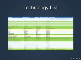 Technology List