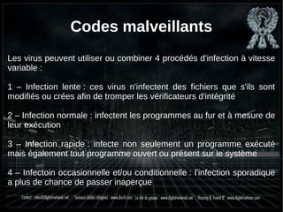 Codes Malveillants
