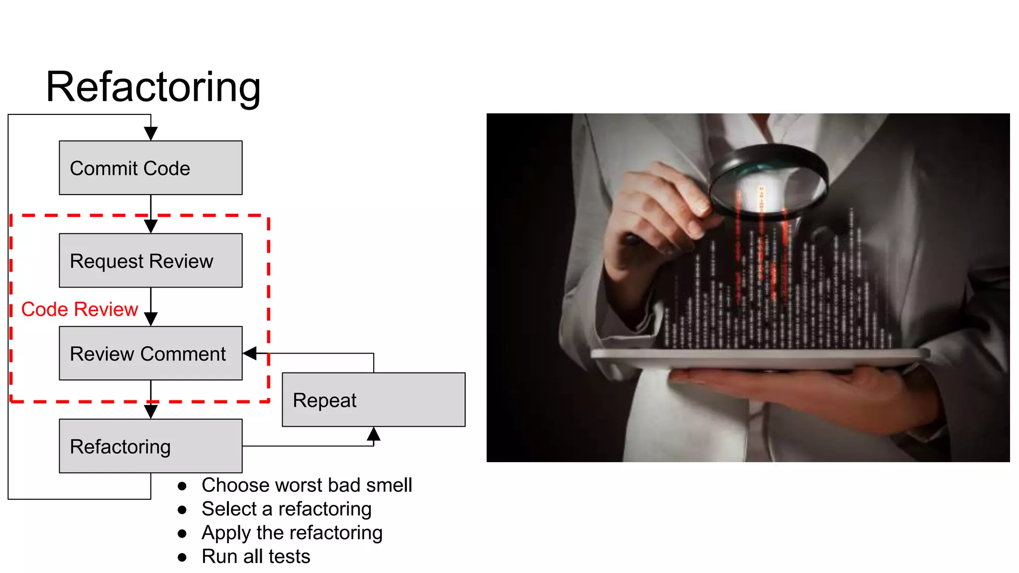 Refactoring
Request Review
Review Comment
Refactoring
Repeat
Commit Code
Code Review
● Choose worst bad smell
● Select a refactoring
● Apply the refactoring
● Run all tests
 