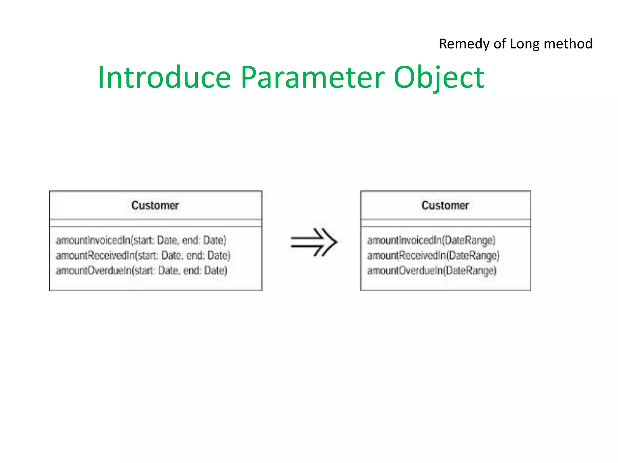 Introduce Parameter Object
Remedy of Long method
 