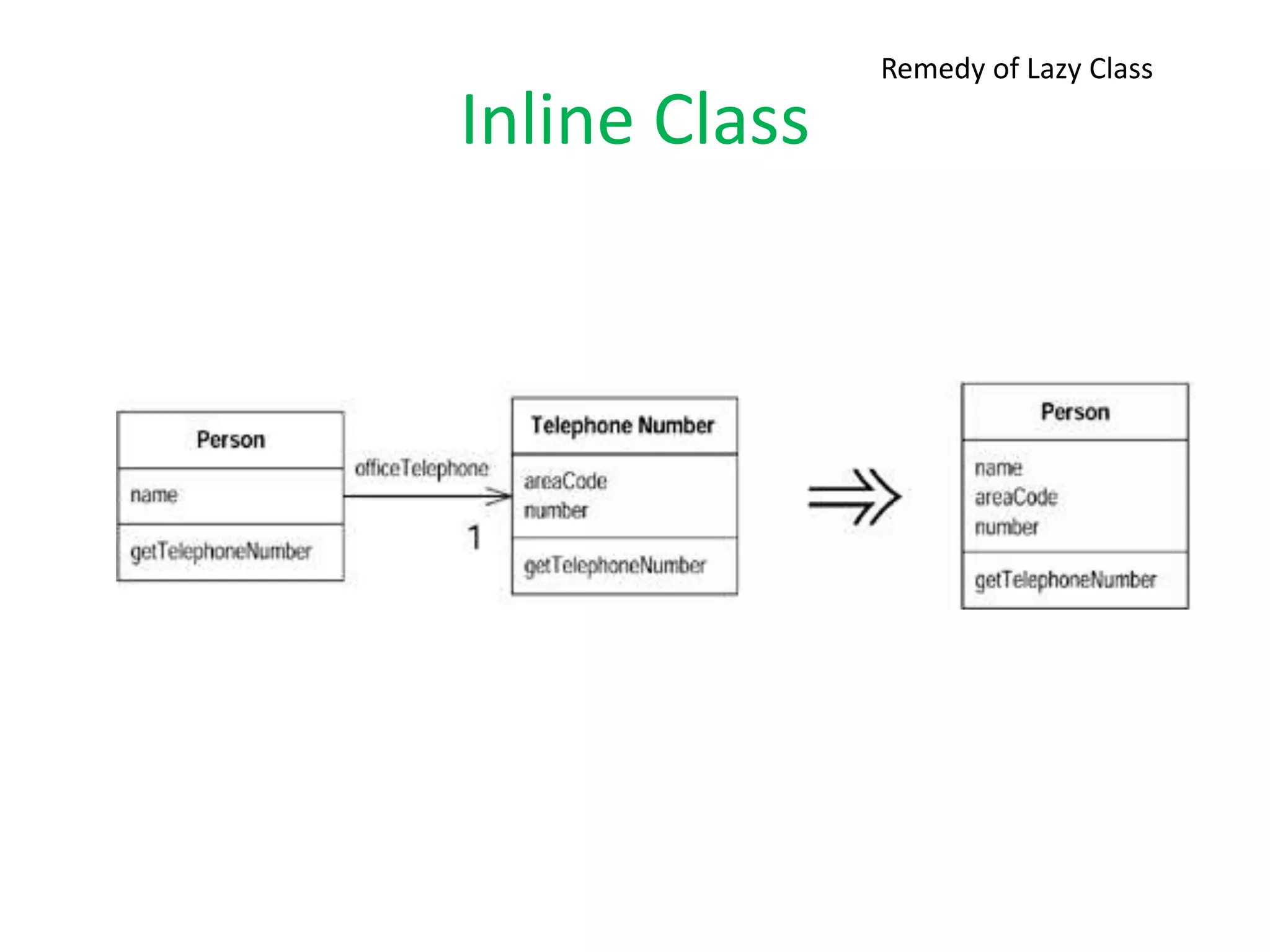 Inline Class
Remedy of Lazy Class
 