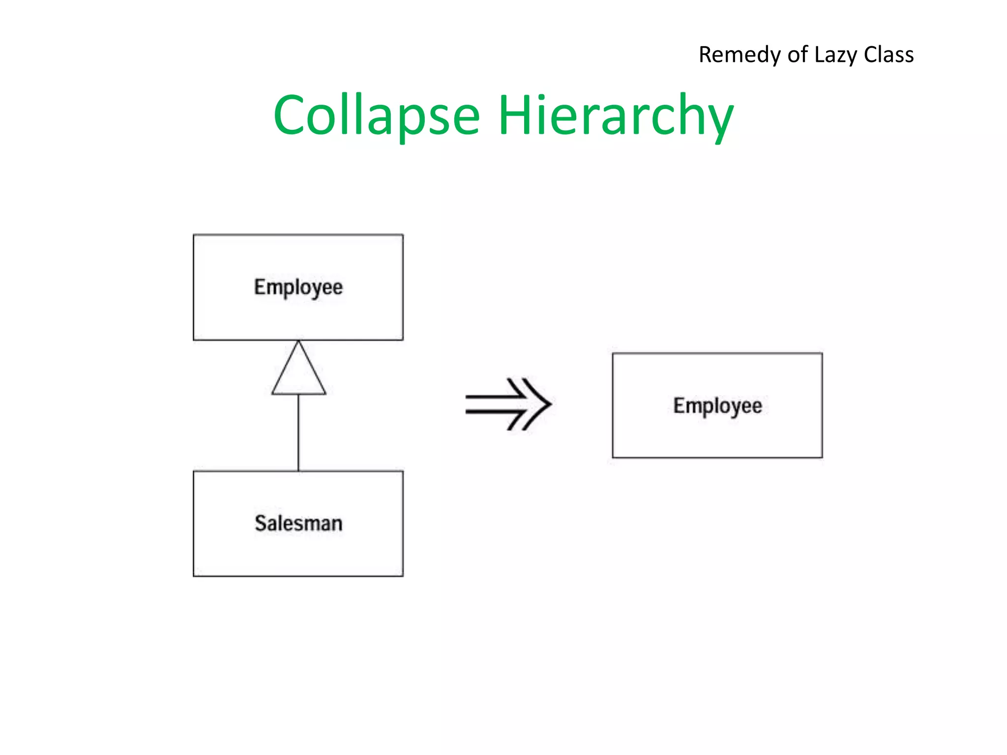 Collapse Hierarchy
Remedy of Lazy Class
 