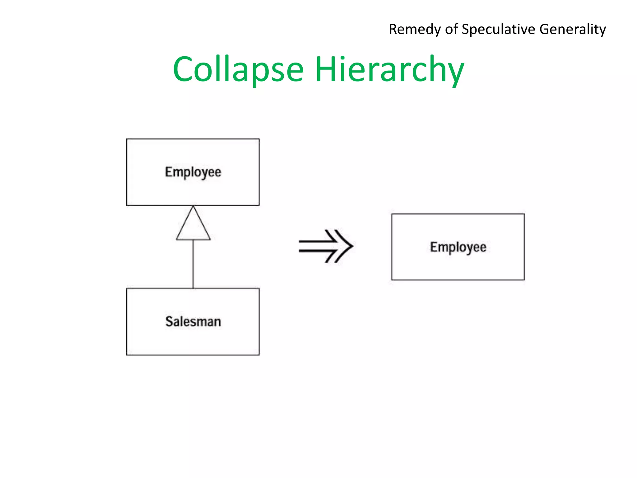 Collapse Hierarchy
Remedy of Speculative Generality
 