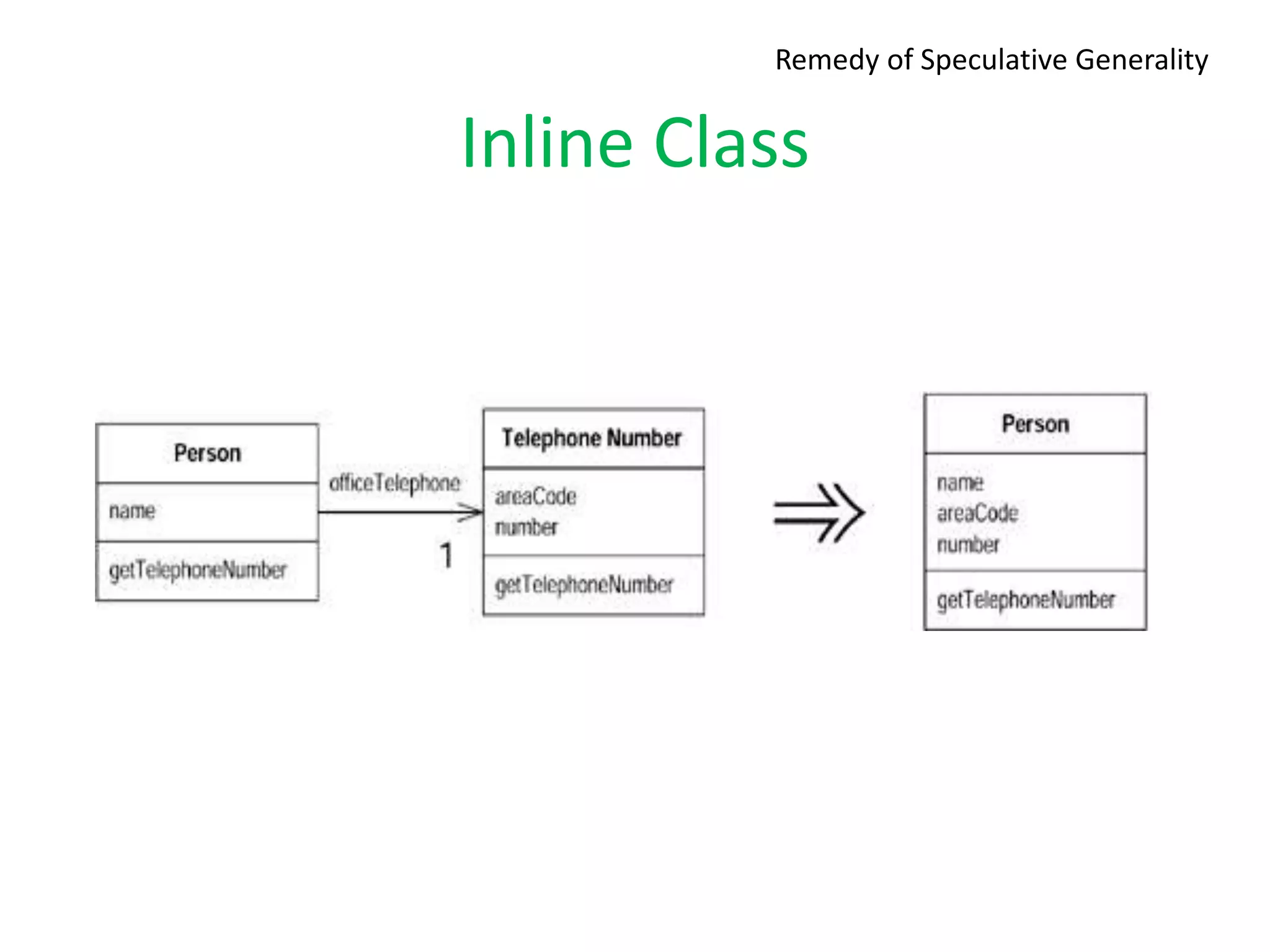 Inline Class
Remedy of Speculative Generality
 