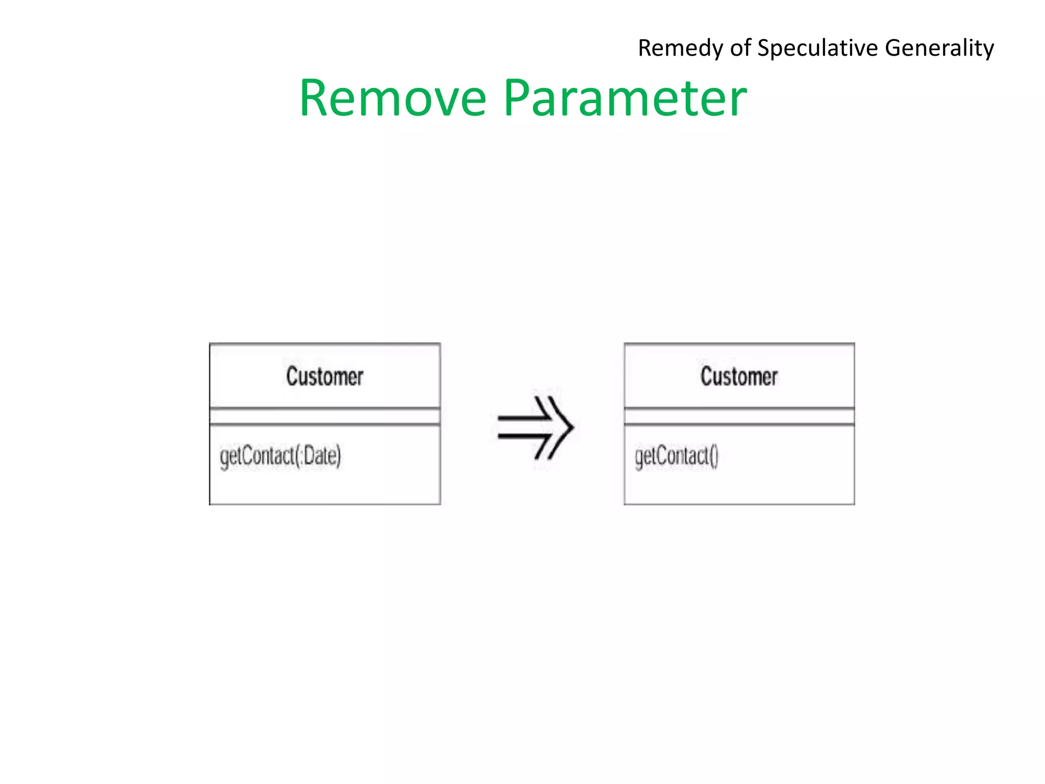 Remove Parameter
Remedy of Speculative Generality
 