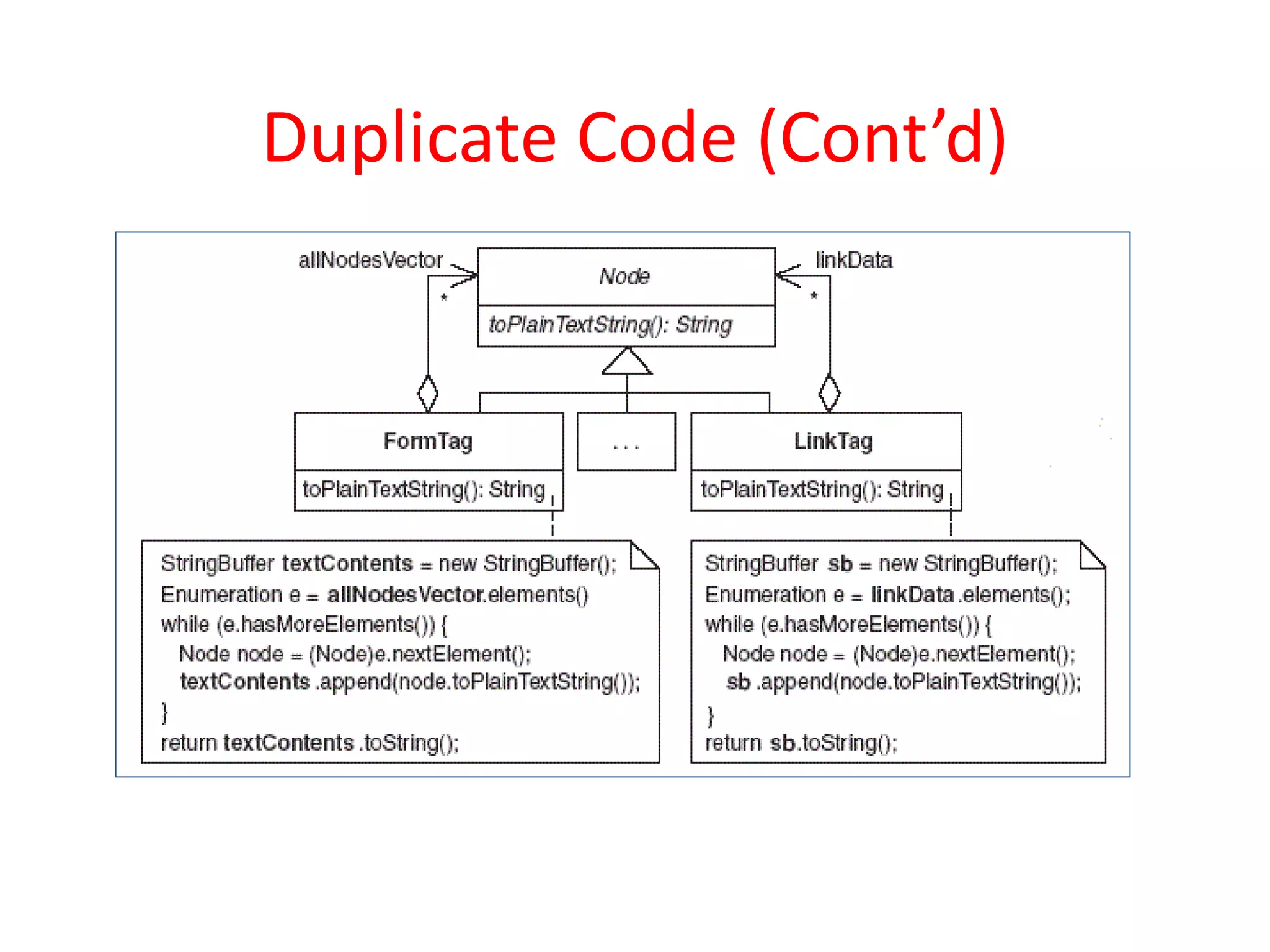 Duplicate Code (Cont’d)
 