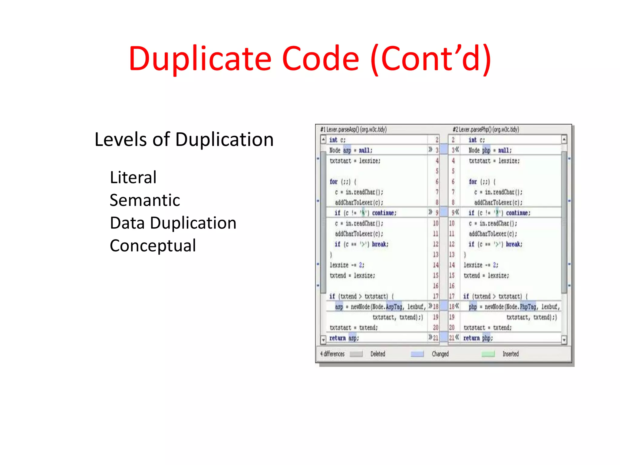 Literal
Semantic
Data Duplication
Conceptual
Duplicate Code (Cont’d)
Levels of Duplication
 