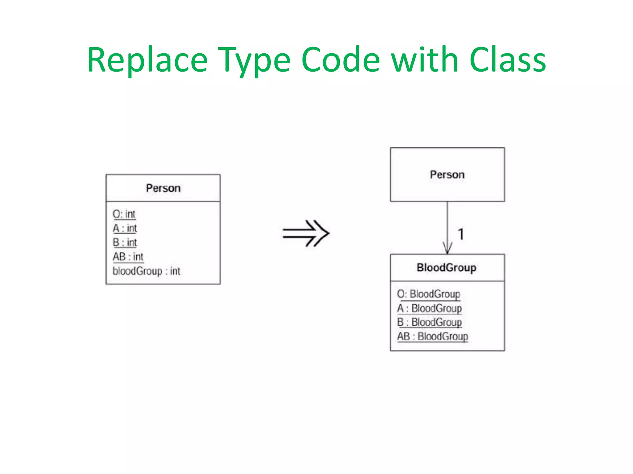 Replace Type Code with Class
 