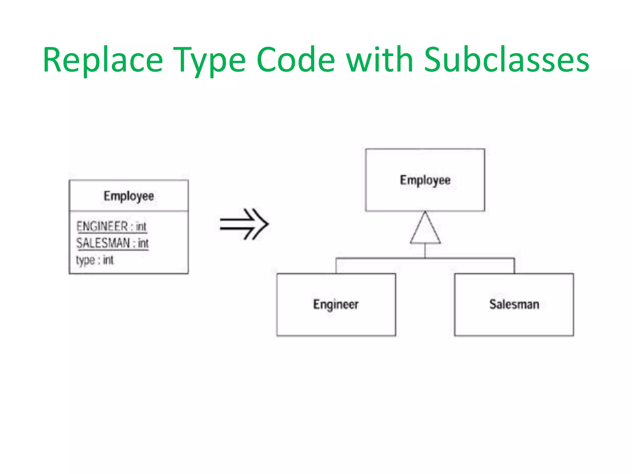 Replace Type Code with Subclasses
 