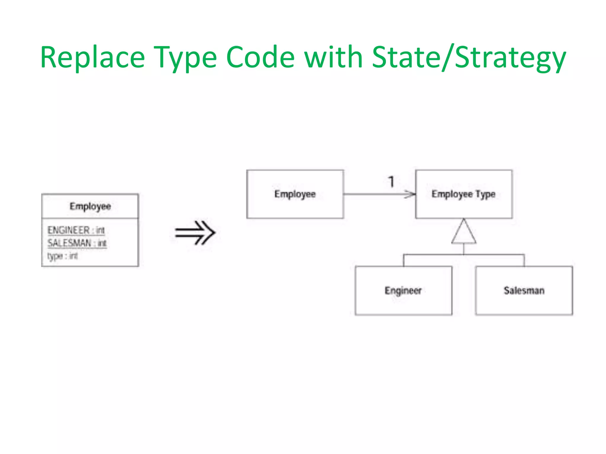 Replace Type Code with State/Strategy
 