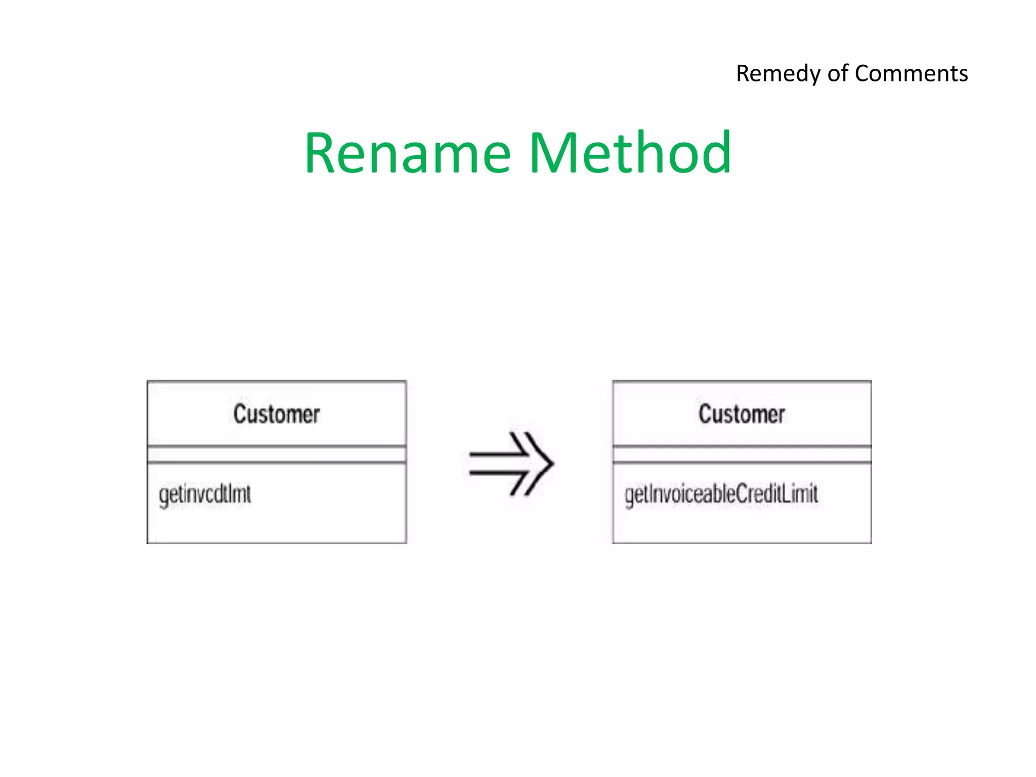 Rename Method
Remedy of Comments
 