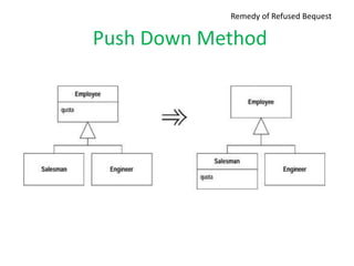 Remedy of Refused Bequest
Push Down Method
 