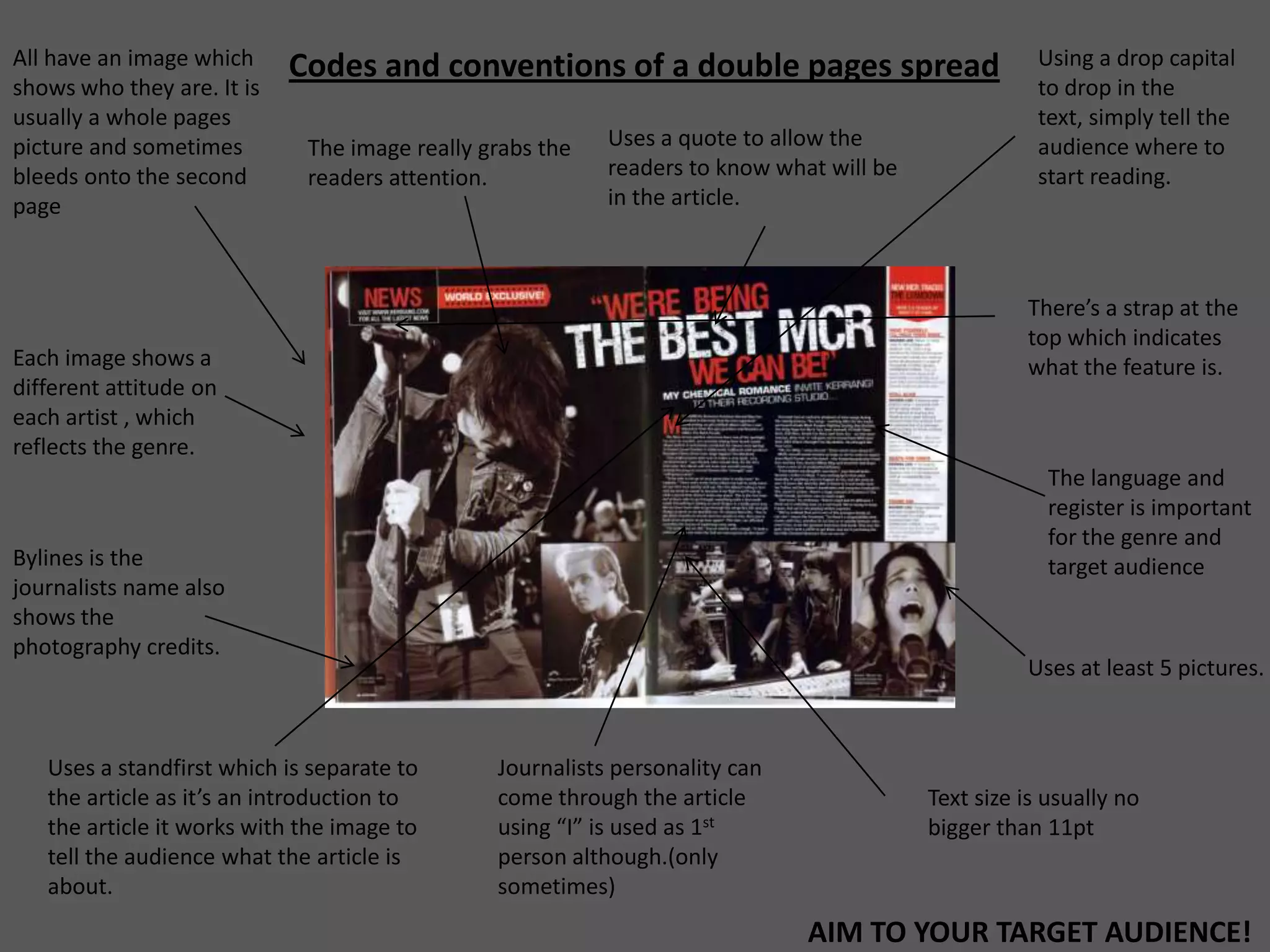 All have an image which     Codes and conventions of a double pages spread                          Using a drop capital
shows who they are. It is                                                                           to drop in the
usually a whole pages                                                                               text, simply tell the
picture and sometimes        The image really grabs the   Uses a quote to allow the                 audience where to
bleeds onto the second       readers attention.           readers to know what will be              start reading.
page                                                      in the article.



                                                                                                   There’s a strap at the
                                                                                                   top which indicates
Each image shows a                                                                                 what the feature is.
different attitude on
each artist , which
reflects the genre.
                                                                                                      The language and
                                                                                                      register is important
                                                                                                      for the genre and
Bylines is the                                                                                        target audience
journalists name also
shows the
photography credits.
                                                                                                   Uses at least 5 pictures.



   Uses a standfirst which is separate to      Journalists personality can
   the article as it’s an introduction to      come through the article                  Text size is usually no
   the article it works with the image to      using “I” is used as 1st                  bigger than 11pt
   tell the audience what the article is       person although.(only
   about.                                      sometimes)
                                                                             AIM TO YOUR TARGET AUDIENCE!
 