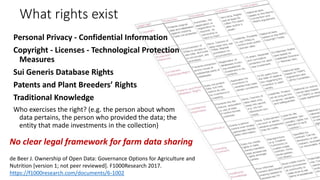 Codes of conduct for farm data sharing  Slide 7