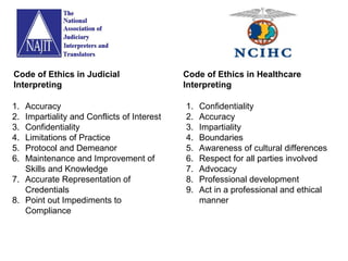 Code of Ethics in Healthcare Interpreting Accuracy Impartiality and Conflicts of Interest Confidentiality  Limitations of Practice  Protocol and Demeanor Maintenance and Improvement of Skills and Knowledge Accurate Representation of Credentials  Point out Impediments to  Compliance Code of Ethics in Judicial  Interpreting Confidentiality Accuracy Impartiality  Boundaries Awareness of cultural differences Respect for all parties involved Advocacy Professional development Act in a professional and ethical manner 