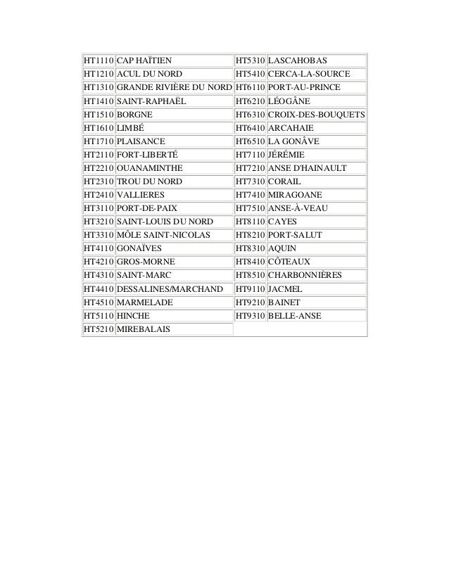 Codes postaux en haiti