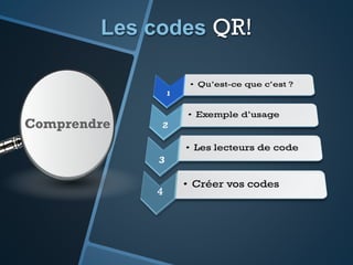 Les codes QR!
Comprendre
 