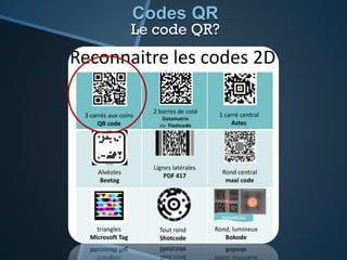 Codes QR
Le code QR?
 