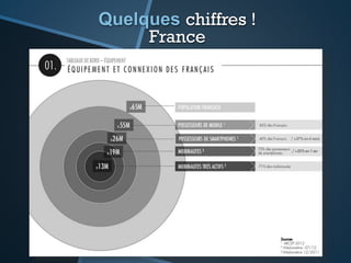 Quelques chiffres !
France
 