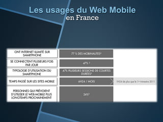 Les usages du Web Mobile
en France
 