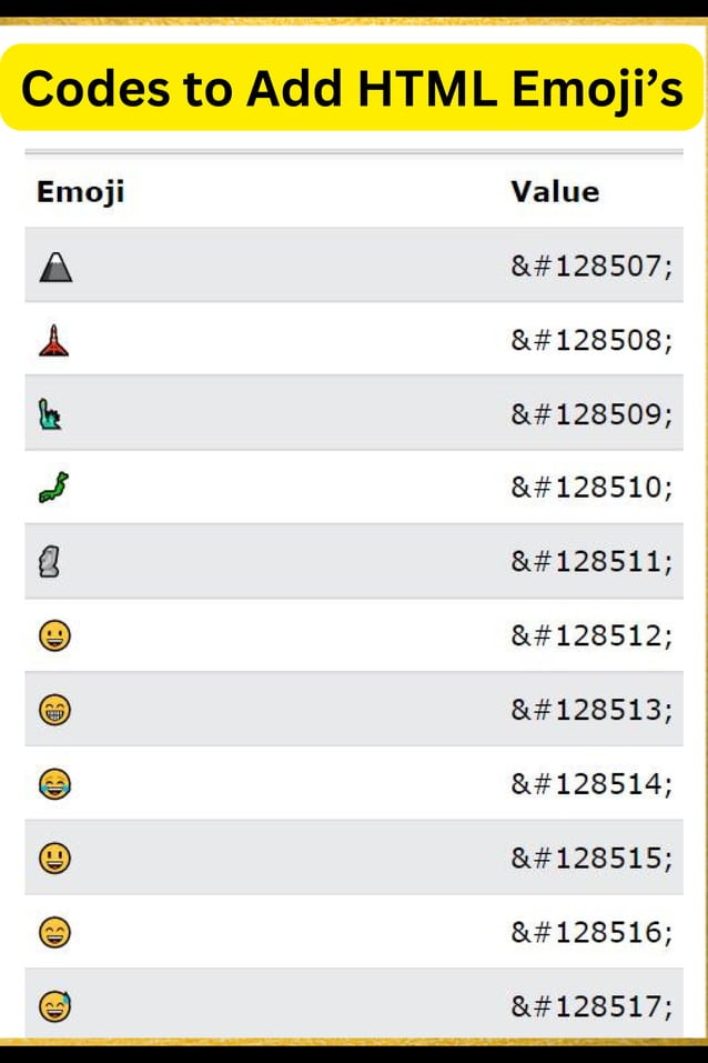 Display emojis with the use of HTML Codes | PDF