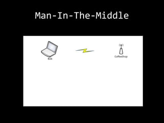 Man-In-The-Middle
 