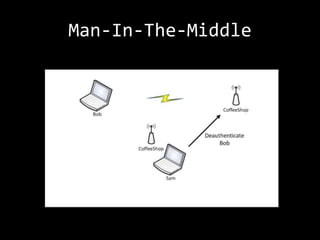 Man-In-The-Middle
 