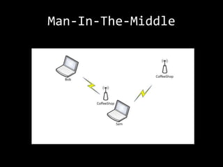 Man-In-The-Middle
 