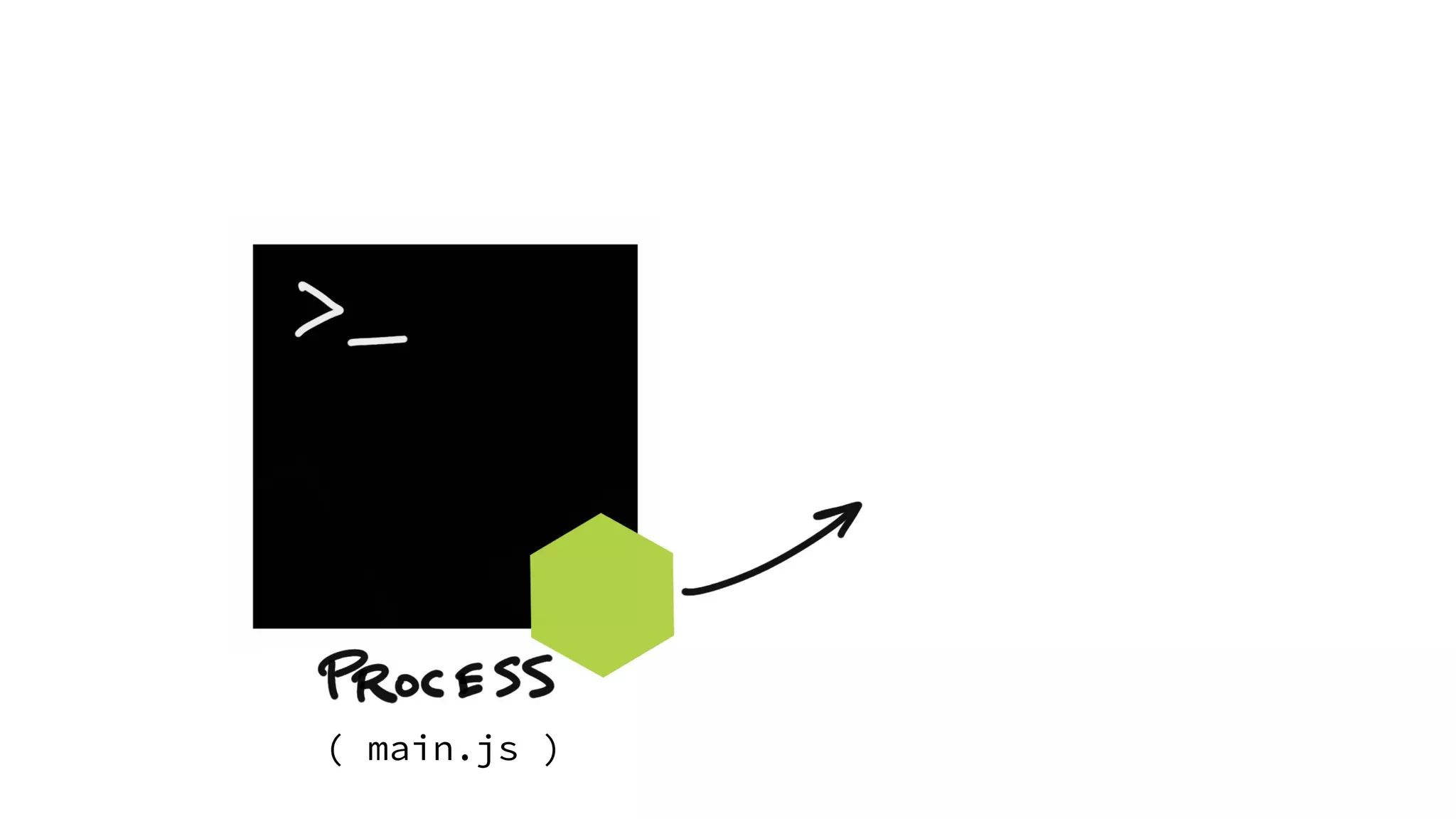 ( main.js ) 