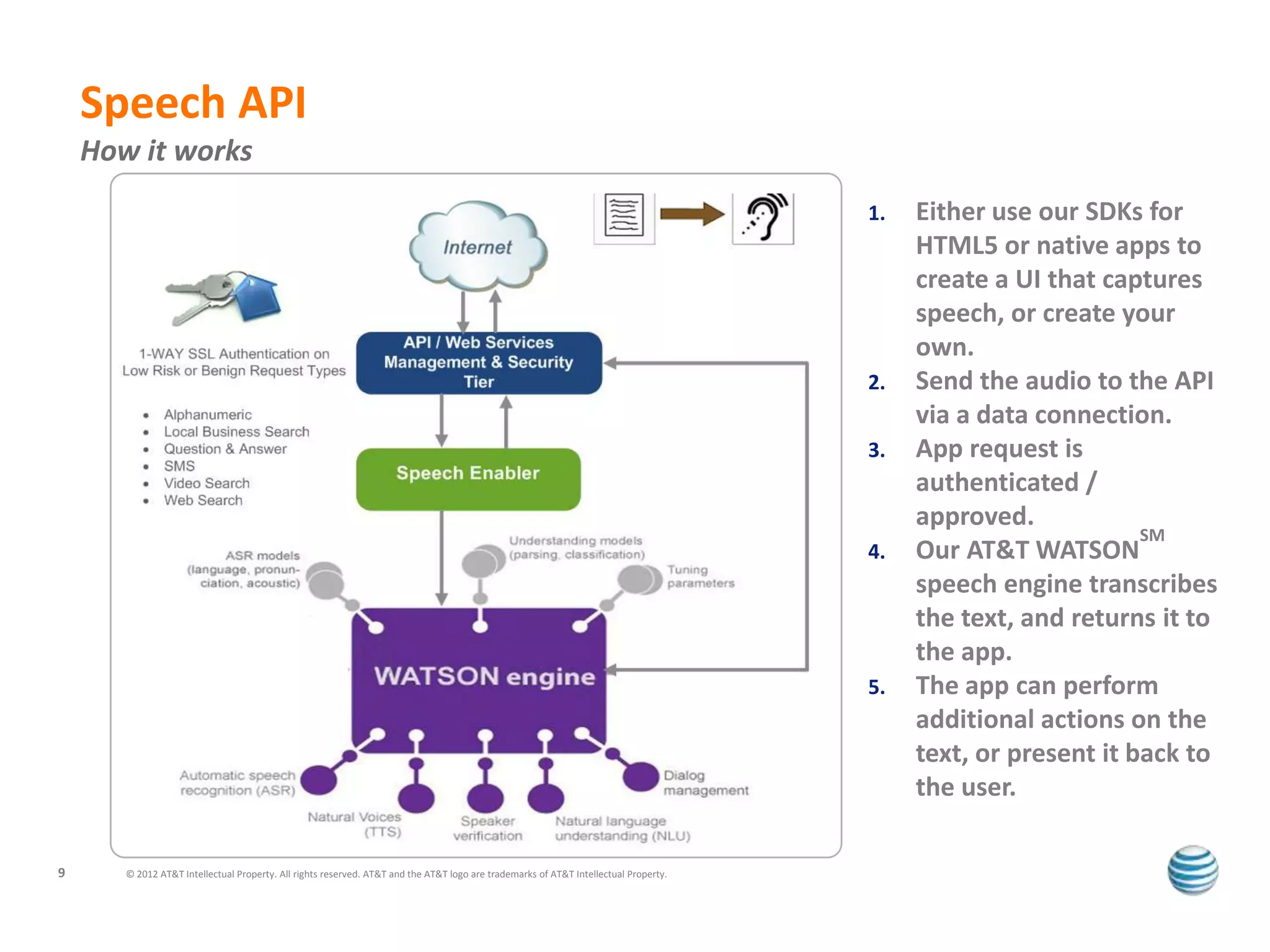 Speech API
    How it works
                                                                                                                                      1.   Either use our SDKs for
                                                                                                                                           HTML5 or native apps to
                                                                                                                                           create a UI that captures
                                                                                                                                           speech, or create your
                                                                                                                                           own.
                                                                                                                                      2.   Send the audio to the API
                                                                                                                                           via a data connection.
                                                                                                                                      3.   App request is
                                                                                                                                           authenticated /
                                                                                                                                           approved.
                                                                                                                                                                SM
                                                                                                                                      4.   Our AT&T WATSON
                                                                                                                                           speech engine transcribes
                                                                                                                                           the text, and returns it to
                                                                                                                                           the app.
                                                                                                                                      5.   The app can perform
                                                                                                                                           additional actions on the
                                                                                                                                           text, or present it back to
                                                                                                                                           the user.

9      © 2012 AT&T Intellectual Property. All rights reserved. AT&T and the AT&T logo are trademarks of AT&T Intellectual Property.
 