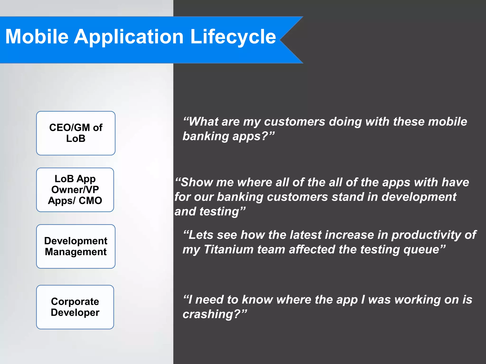 Mobile Application Lifecycle



    CEO/GM of
                   “What are my customers doing with these mobile
      LoB          banking apps?”


     LoB App      “Show me where all of the all of the apps with have
    Owner/VP
    Apps/ CMO     for our banking customers stand in development
                  and testing”

    Development
                   “Lets see how the latest increase in productivity of
    Management     my Titanium team affected the testing queue”



     Corporate     “I need to know where the app I was working on is
     Developer     crashing?”
 