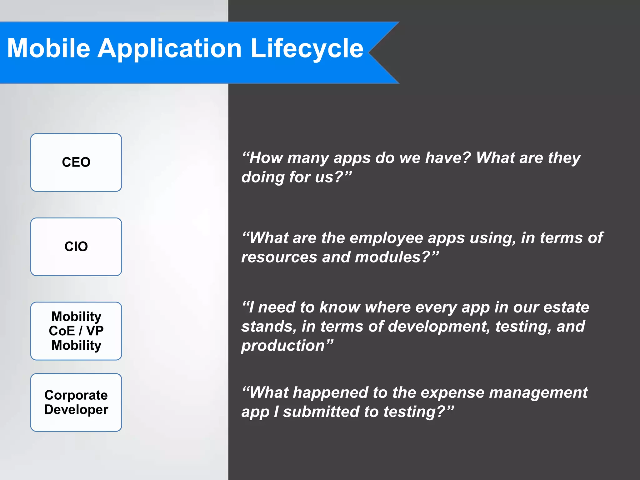 Mobile Application Lifecycle



    CEO           “How many apps do we have? What are they
                  doing for us?”


                  “What are the employee apps using, in terms of
     CIO
                  resources and modules?”


                  “I need to know where every app in our estate
   Mobility
   CoE / VP       stands, in terms of development, testing, and
   Mobility       production”


  Corporate       “What happened to the expense management
  Developer       app I submitted to testing?”
 
