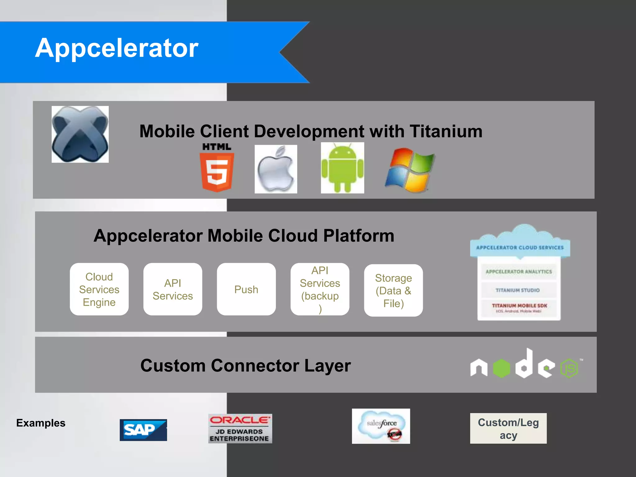 Appcelerator


                      Mobile Client Development with Titanium




             Appcelerator Mobile Cloud Platform
                                           API
            Cloud                                   Storage
                         API             Services
           Services               Push              (Data &
                       Services          (backup
            Engine                                    File)
                                            )




                      Custom Connector Layer


Examples                                                      Custom/Leg
                                                                  acy
 